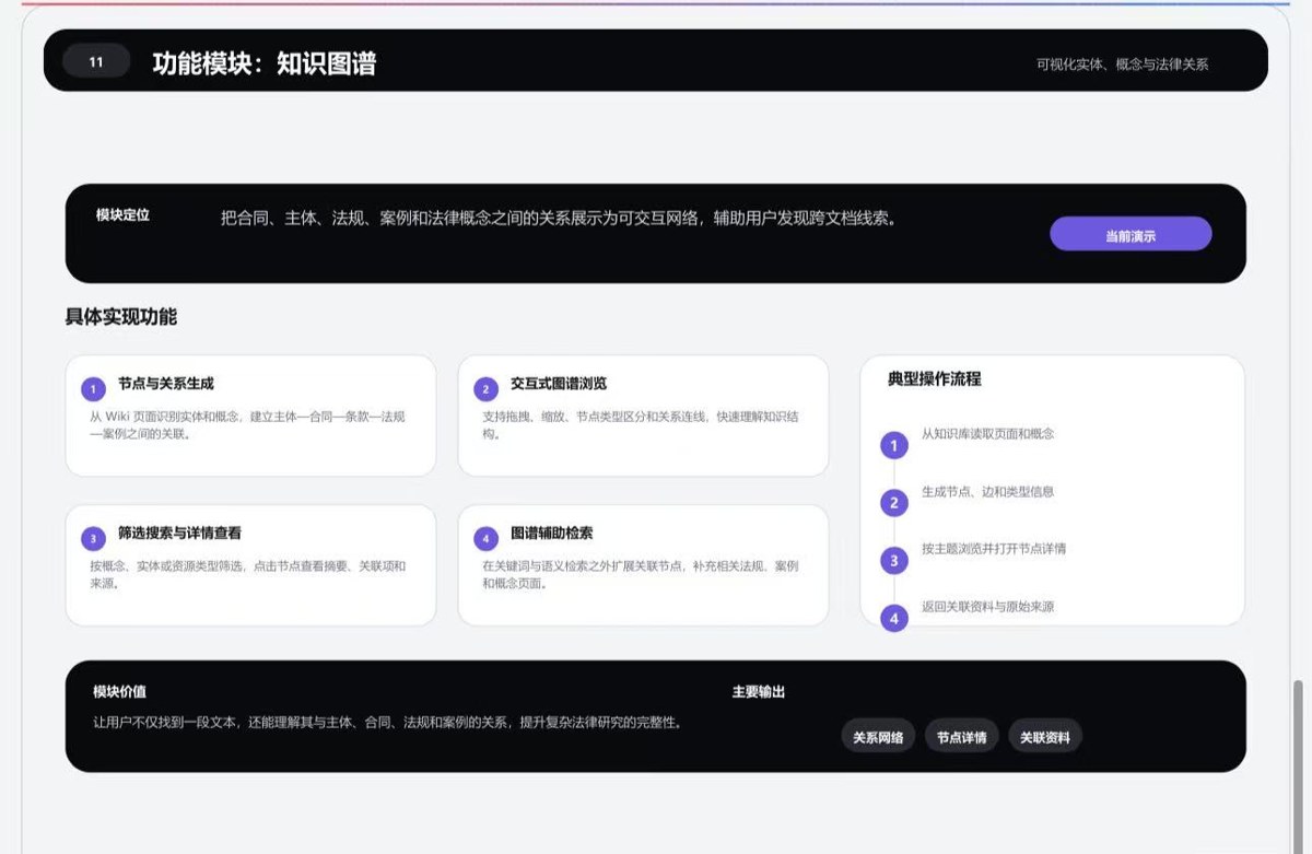 功能模块：知识图谱